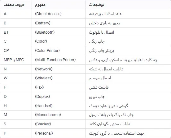 حروف مختصر پرینترها