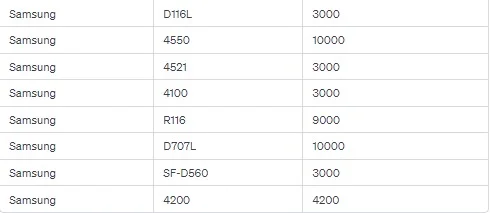 تعداد چاپ کارتریج