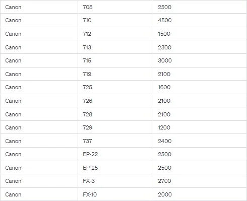 تعداد چاپ هر کارتریج