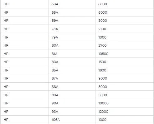 تعداد چاپ کارتریج پرینتر