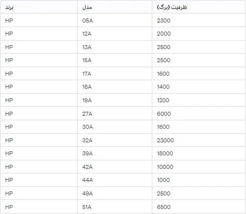 تعداد پرینت کارتریج