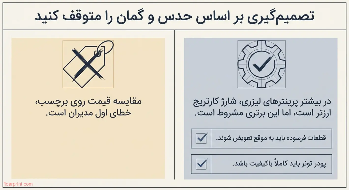 تصویر راهنما درباره‌ی پرهیز از اشتباهات رایج در محاسبه‌ی هزینه‌ی کارتریج پرینتر