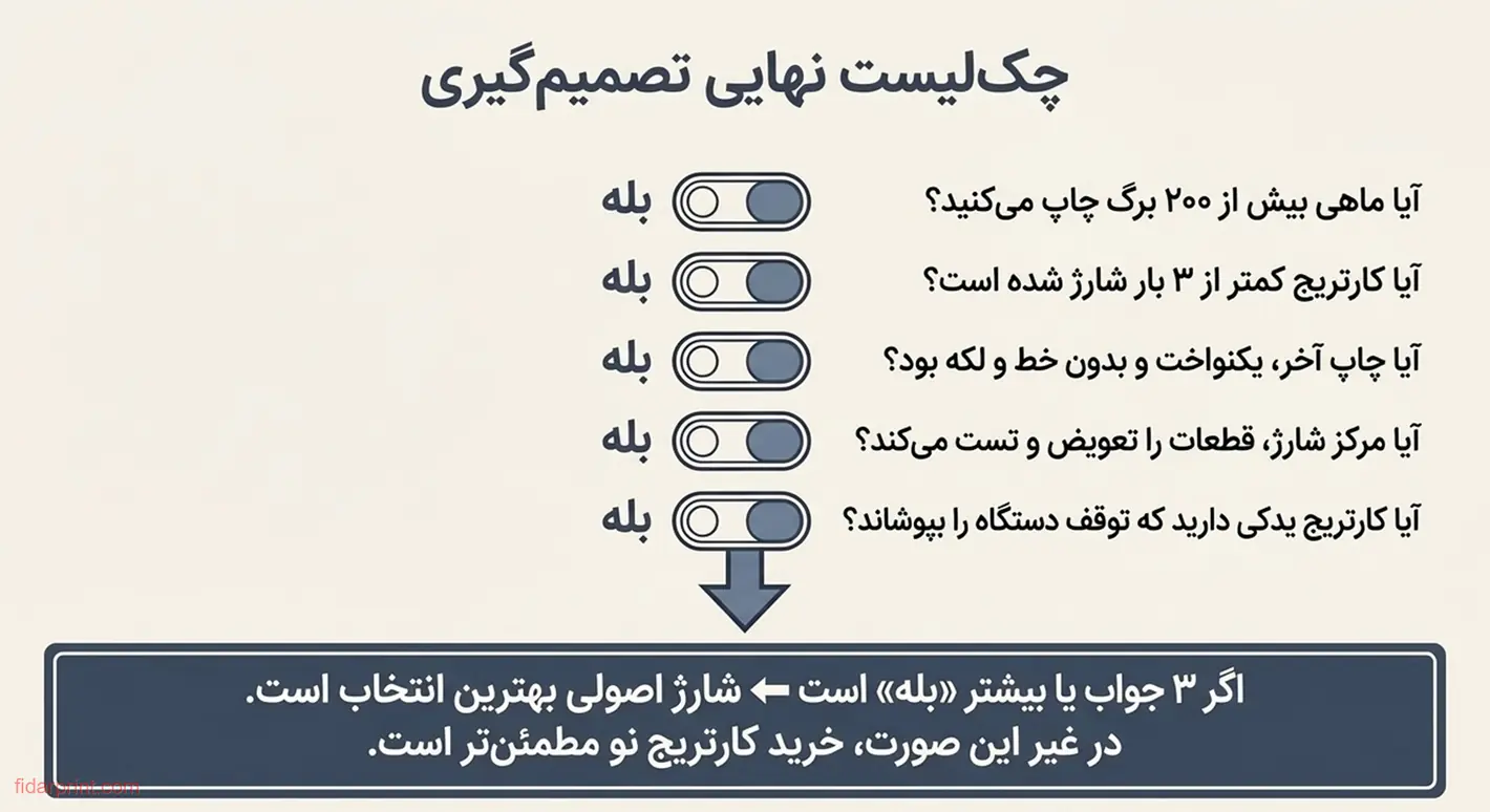 چک‌لیست تصمیم نهایی برای شارژ کارتریج یا خرید نو
